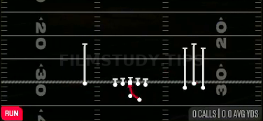 Inside Zone — Run play diagram