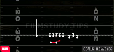 Outside Zone — Run play diagram