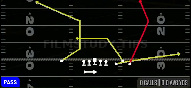 PA Post — Pass play diagram