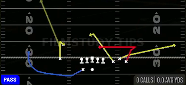 Z Swirl In — Pass play diagram