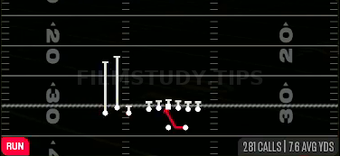 Inside Zone — Run play diagram