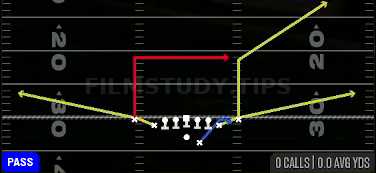 Bench X Dig — Pass play diagram