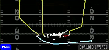 Empty MTN TE Mid Screen — Pass play diagram