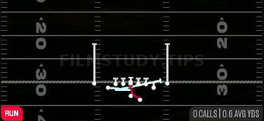 MTN Zone Split — Run play diagram
