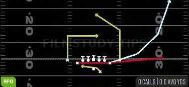 Return RPO Read Flat Wheel — RPO play diagram