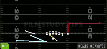 Return RPO Zone Alert — RPO play diagram