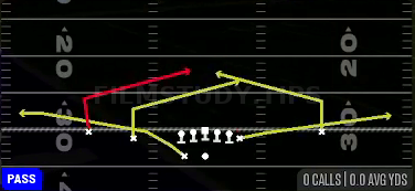 Double Slants — Pass play diagram