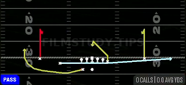 Escort Curl Combo — Pass play diagram