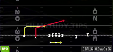 RPO Peek Slant — RPO play diagram
