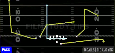 Cheat Slash Wheel Cross — Pass play diagram