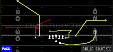 Choice Pivot Return — Pass play diagram