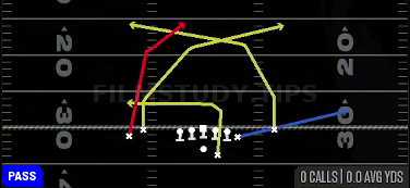 Deep Crossers — Pass play diagram