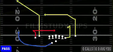 Pivot Dig — Pass play diagram