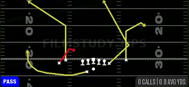 Spot Y Middle — Pass play diagram