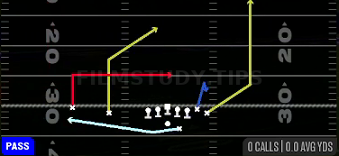 Cheat Post Dagger Wheel — Pass play diagram