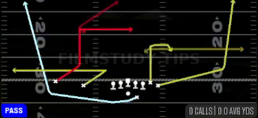 MTN Choice Wheels — Pass play diagram