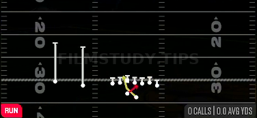 Read Option — Run play diagram