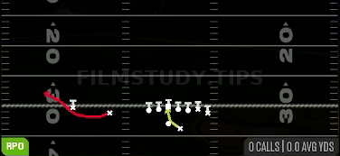 RPO Alert Bubble — RPO play diagram