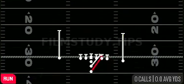 Inside Zone — Run play diagram