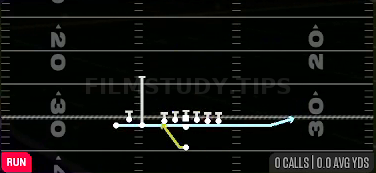 Jet Sweep — Run play diagram
