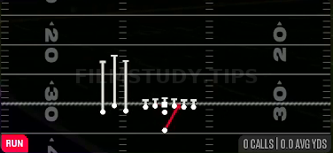 Shift Duo — Run play diagram