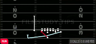 Cheat HB Zone WK — Run play diagram