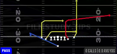 Drive Flood — Pass play diagram
