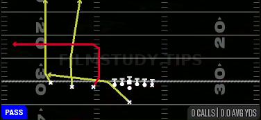 PA Flood — Pass play diagram