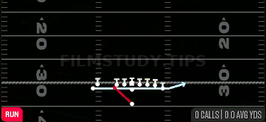 MTN Zone Fake Jet — Run play diagram
