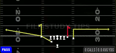 Stick — Pass play diagram