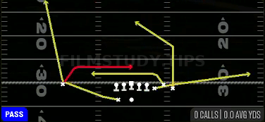 Mesh Post — Pass play diagram