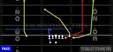 Verticals — Pass play diagram