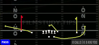 Curl Combo — Pass play diagram