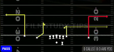 Deep Outs — Pass play diagram