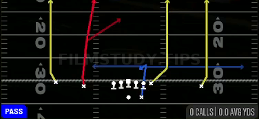 Four Verticals — Pass play diagram