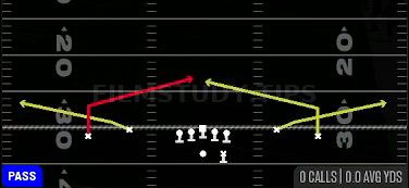 Quick Slants — Pass play diagram