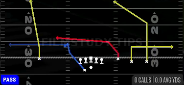 Y Cross Flood — Pass play diagram