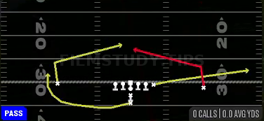 Quick Slants — Pass play diagram