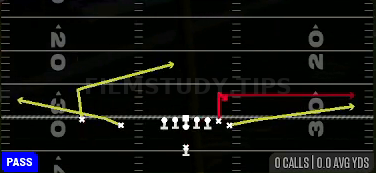 Y Stick — Pass play diagram