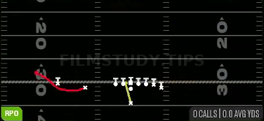 Zone Weak — RPO play diagram
