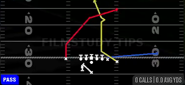 PA Post Shot — Pass play diagram