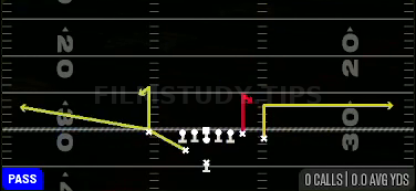 Stick — Pass play diagram